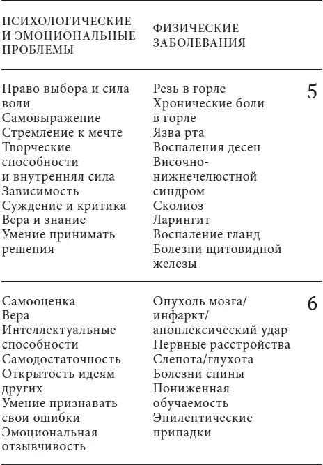 Глава первая Первая чакра родоплеменная сила Энергетическим содержимым первой - фото 11