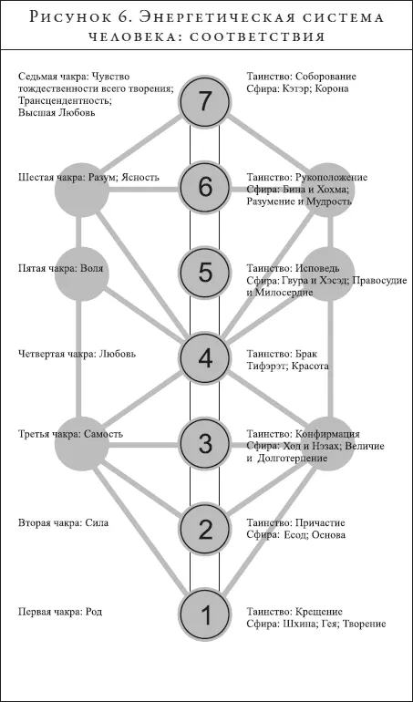 Простые и эффективные эти истины помогают разуму телу и духу снова - фото 21