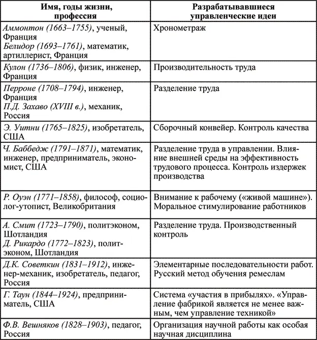 В конце XIX начале XX века появились труды ученых в которых был научно - фото 1