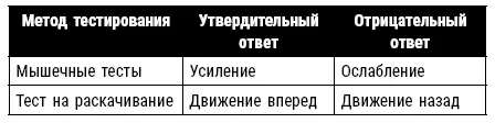 Если вы получили отрицательный ответ тому может быть несколько объяснений 1 - фото 20