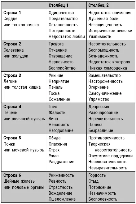 Внимательно посмотрите на диаграмму Вы видите что каждый ряд содержит - фото 21