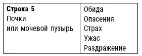Мы помним что подсознание пациента совершенно точно знает о какой именно - фото 22