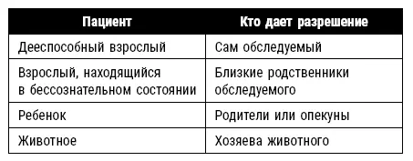Суррогатное тестирование является крайне эффективным инструментом при работе с - фото 32