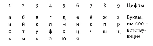 Звуки связанные с числом лунного дня действуют гармонизирующим образом в этот - фото 17