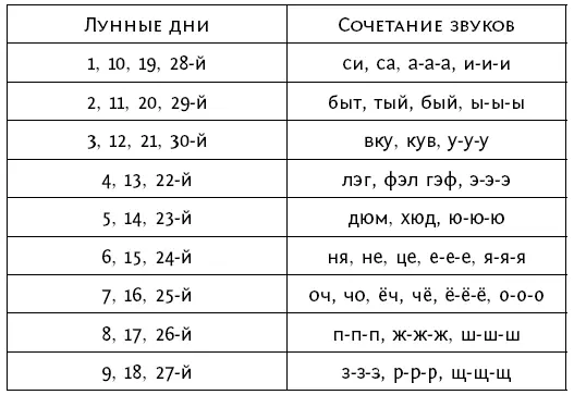 Резонансные частоты звуковых вибраций связанных с лунными днями оказывают - фото 18