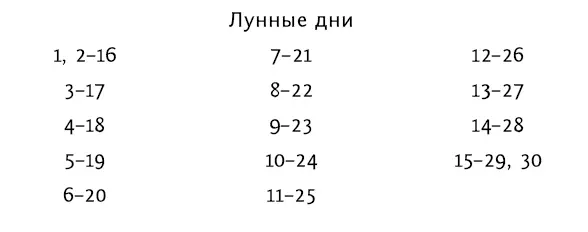 Люди рожденные в противофазные дни лунного месяца вступая во взаимоотношения - фото 39