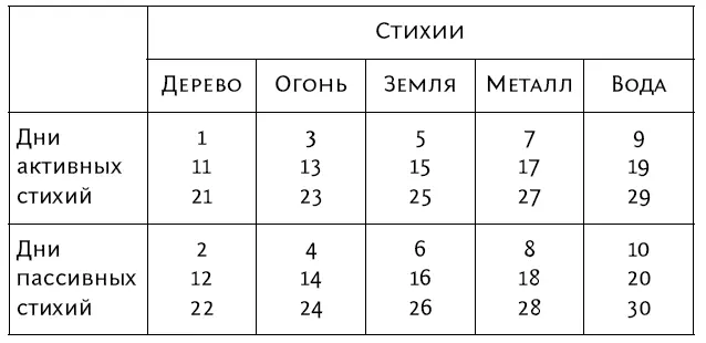 Взаимодействие людей на уровне внутренних стихий проявляется во внутренних - фото 42