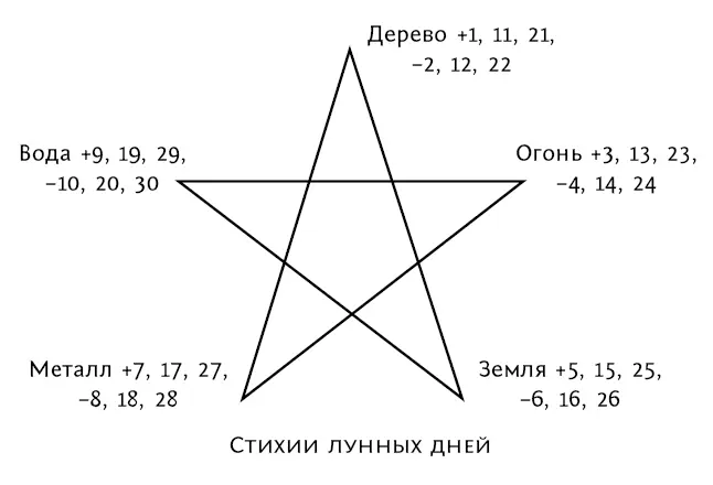 Шестиконечная звезда включает в себя два замкнутых контура мужской треугольник - фото 43