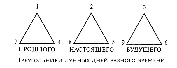 3 Вторая форма живой девятиконечной звезды Это дэновская форма девятиконечной - фото 50