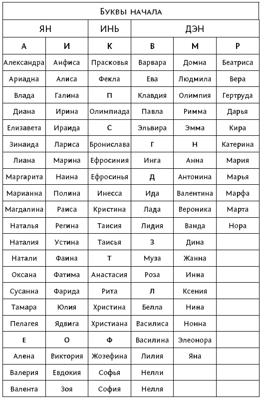 Буквы русского алфавита и стихиипервоэлементы Буквы русского алфавита можно - фото 52