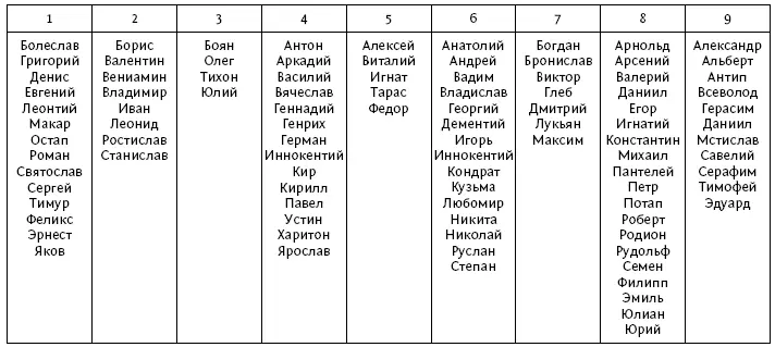 Все манипуляции с именами на числовом уровне будут полезны тогда когда люди - фото 55
