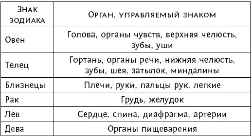 При растущей Луне когда она проходит какойто знак благоприятны все - фото 57