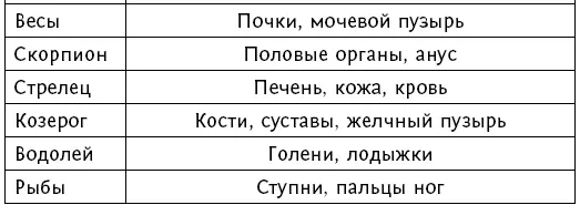 При растущей Луне когда она проходит какойто знак благоприятны все - фото 58