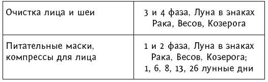 Дела сердечные Советы деловым людям - фото 59