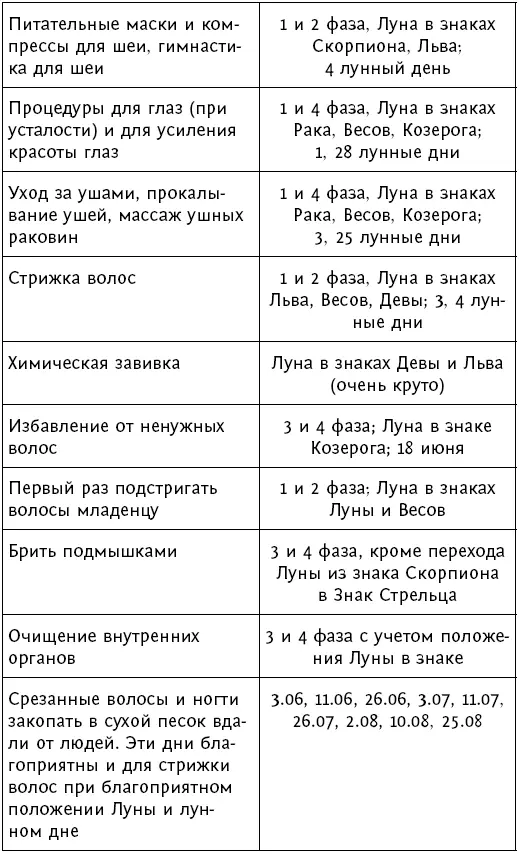 Дела сердечные Советы деловым людям - фото 60