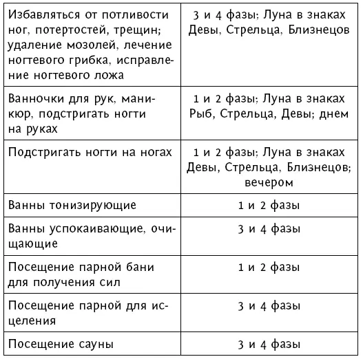 Дела сердечные Советы деловым людям В доме - фото 61