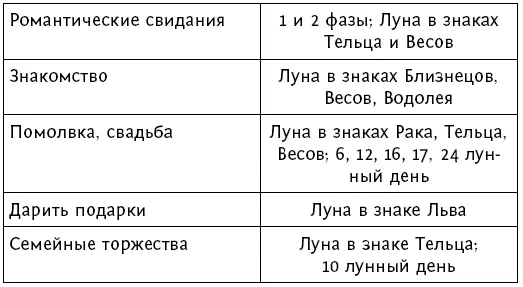 Советы деловым людям В доме - фото 62
