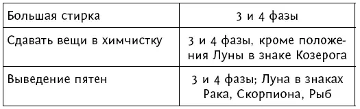 Чтобы Вселенная помогала 100 очень сильных практик подключающих энергию Луны звезд и стихий Большой энергетический атлас человека Лунный календарь до 2021 года - фото 64