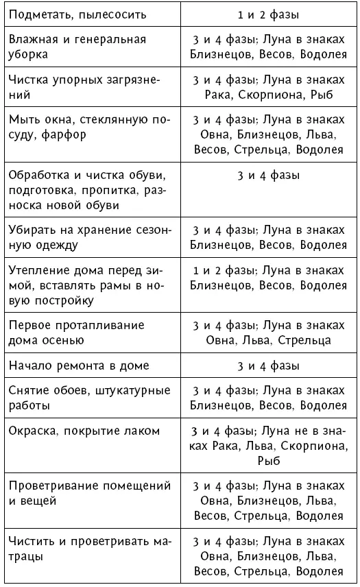 Питание Домашние дела - фото 65