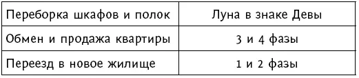 Питание Домашние дела Здоровье - фото 66
