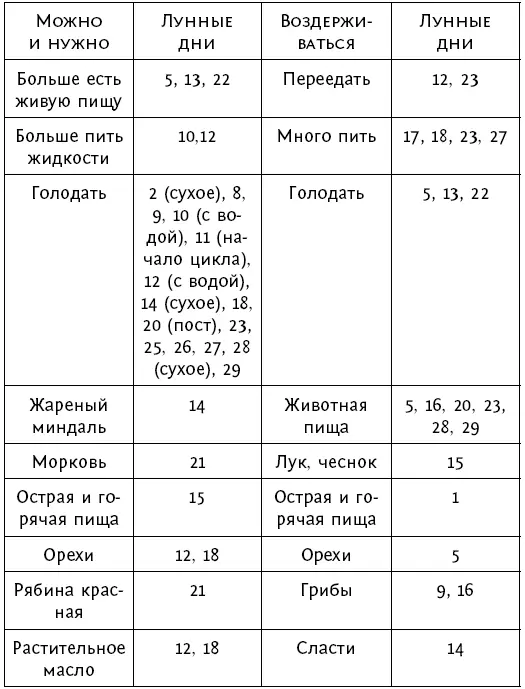 Домашние дела Здоровье - фото 67