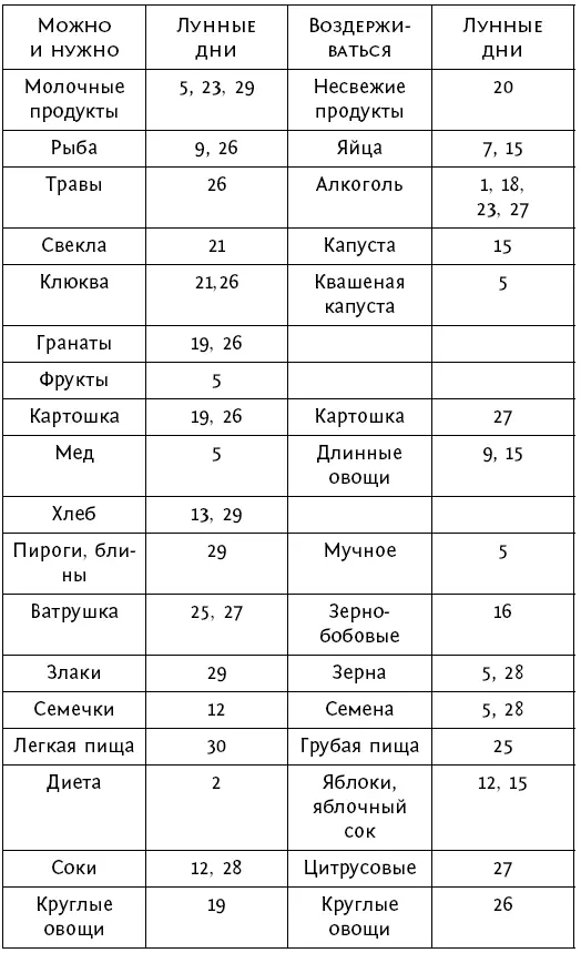 Домашние дела Здоровье - фото 68