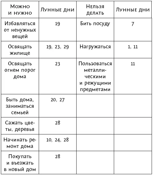 Здоровье Духовная работа - фото 69