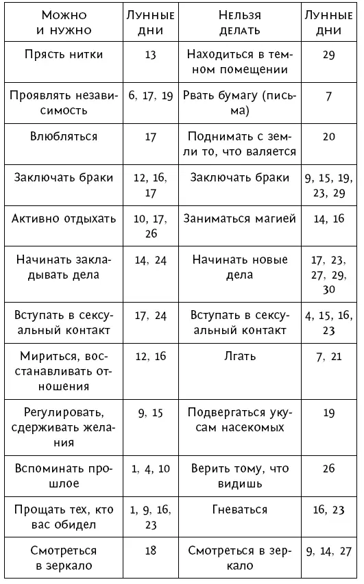 Гармонизация жизни силами стихий - фото 75