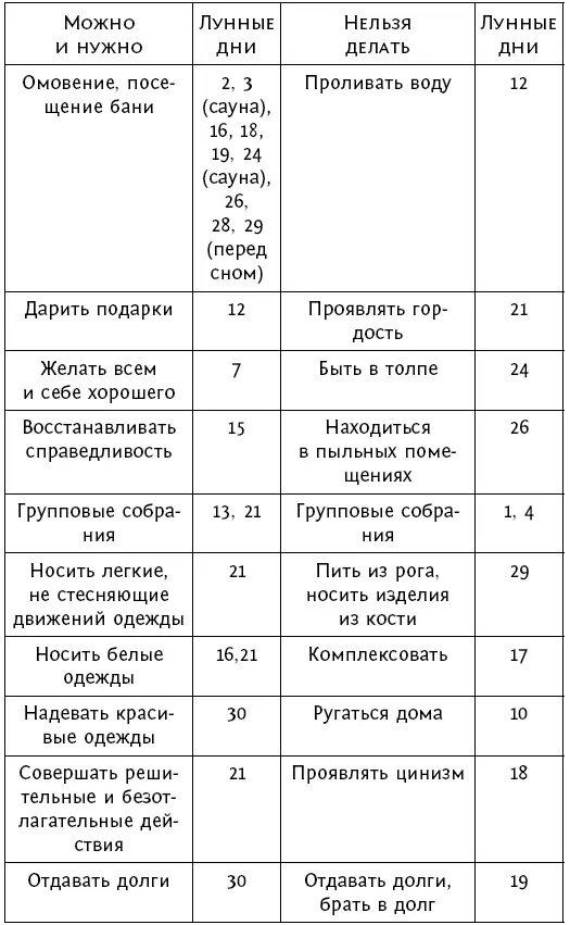 Гармонизация жизни силами стихий Принцип взаим - фото 76