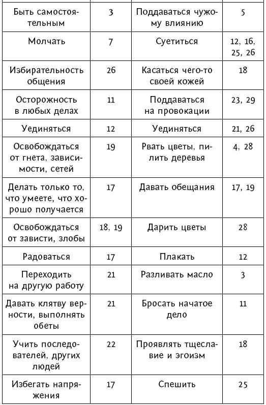 Гармонизация жизни силами стихий Принцип взаимодействия и взаимовлияния - фото 77