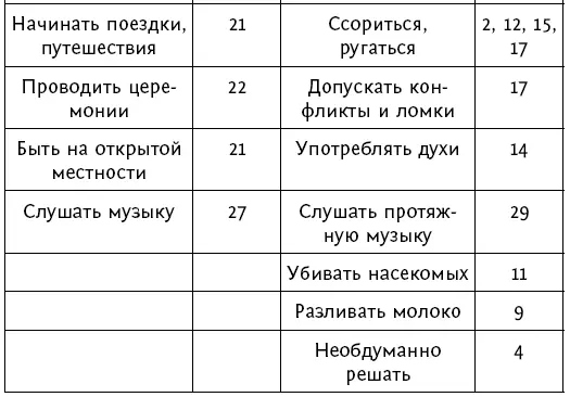 Гармонизация жизни силами стихий Принцип взаимодействия и взаимовлияния - фото 78