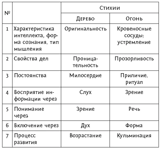 Вкус и стихии - фото 80