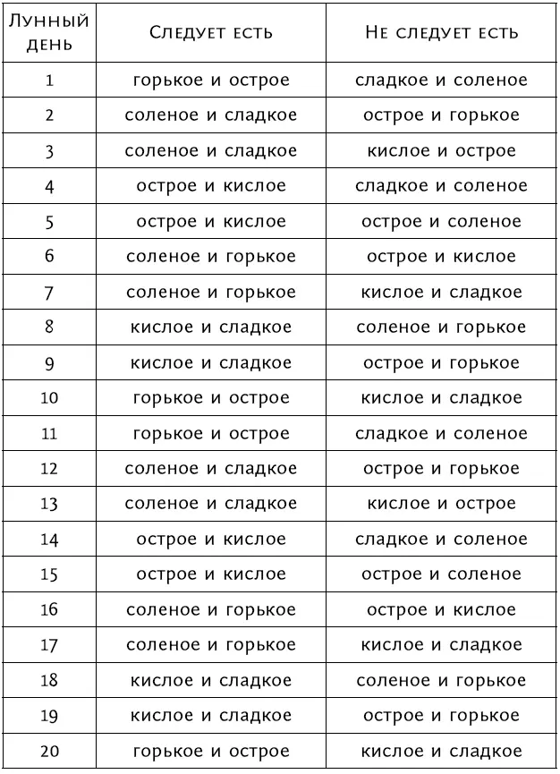 Цвет и стихии Каждая из пяти стихий проявляется через свой цвет Со стихией - фото 86