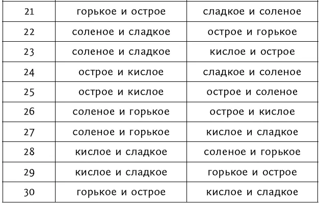 Цвет и стихии Каждая из пяти стихий проявляется через свой цвет Со стихией - фото 87
