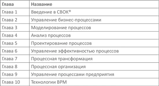 Версия 3 CBOK и ABPMP CBPP Этот перечень тем перекликается с - фото 1