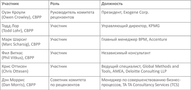 Комплексная проверка качества CBOK После внесения правок новый текст был - фото 4