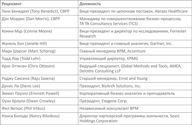 Завершение работы над CBOK Финальный вариант был подготовлен профессиональным - фото 5