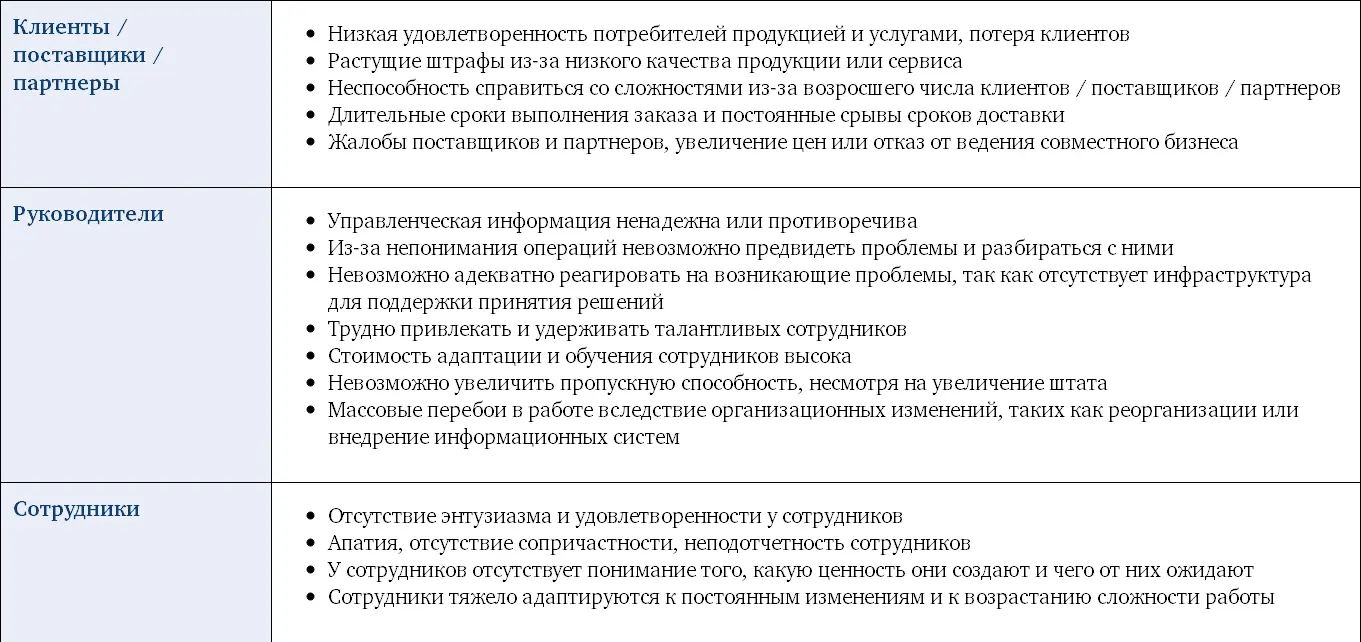 2102 Переход от хаотичных к описанным процессам Организации продвигающиеся - фото 23