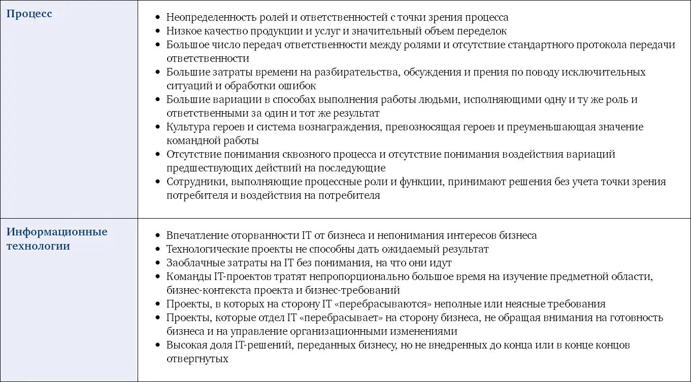 2102 Переход от хаотичных к описанным процессам Организации продвигающиеся - фото 24