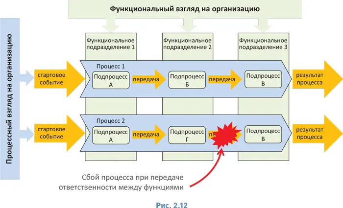 Не забывая что в разных организациях роли могут называться поразному мы в - фото 26