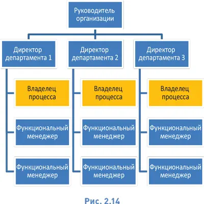Обе модели не лишены врожденных недостатков В первой есть опасность что - фото 28
