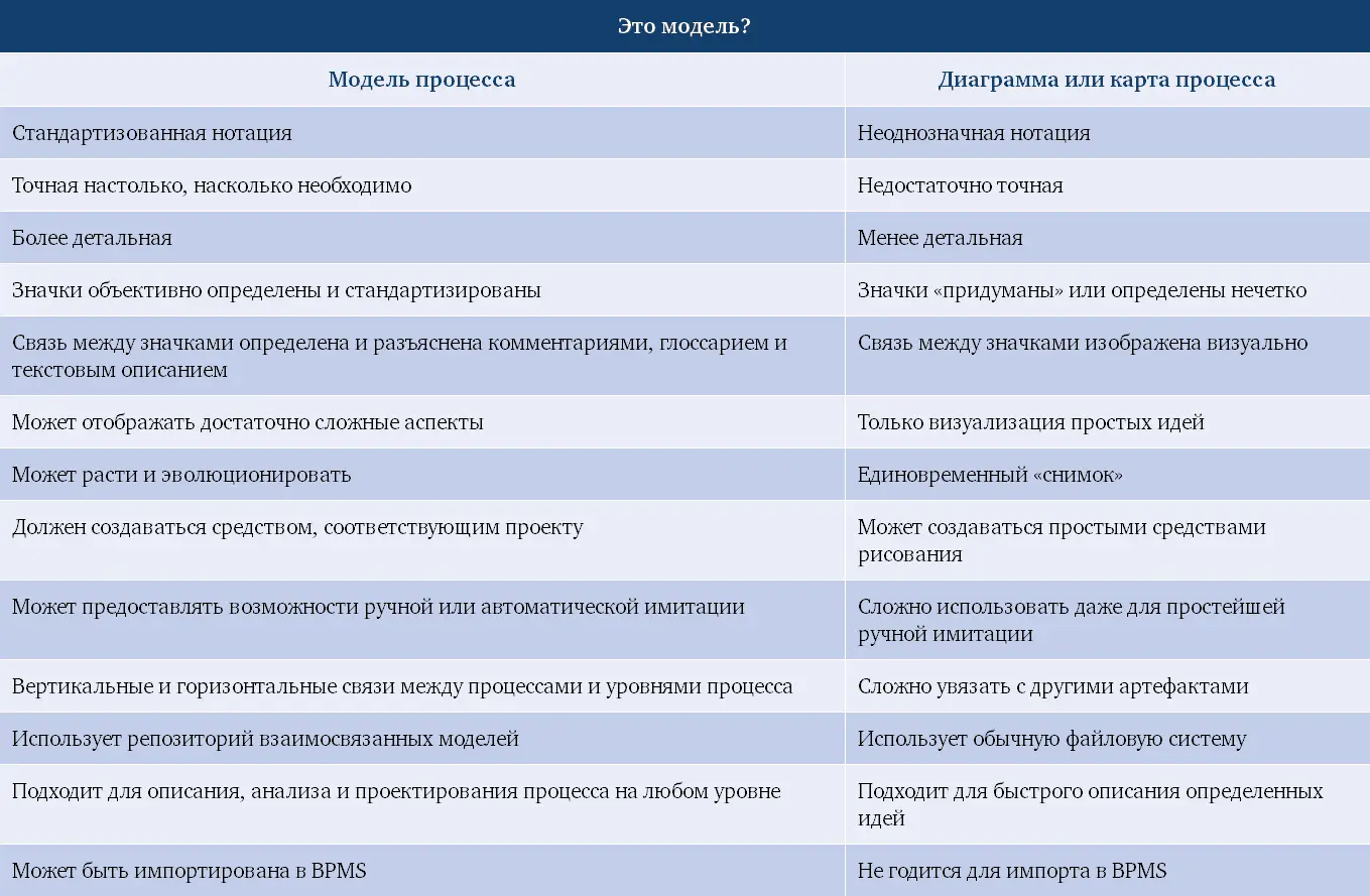 312 Статические и динамические модели Статические модели отображают - фото 34