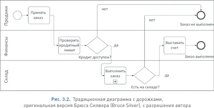 323 Блоксхемы Основанные на простом наборе символов блоксхемы широко - фото 40