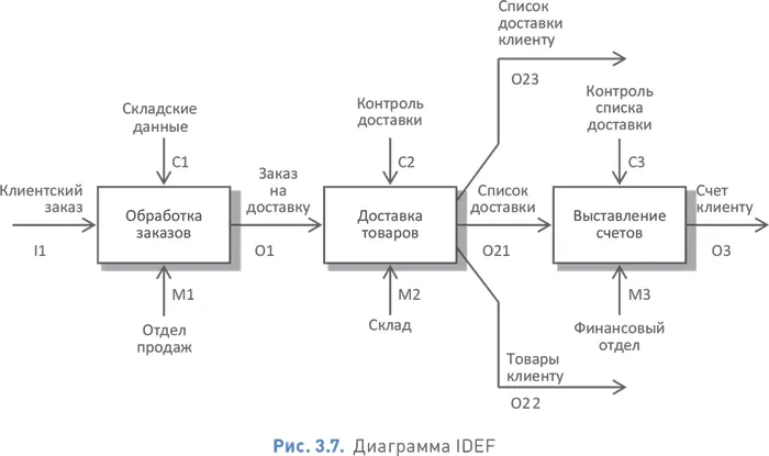 Дополнительная информация Документация на сайте wwwidefcom Документация - фото 45