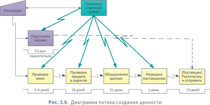 Дополнительная информация Публикации посвященные бережливому производству и - фото 46