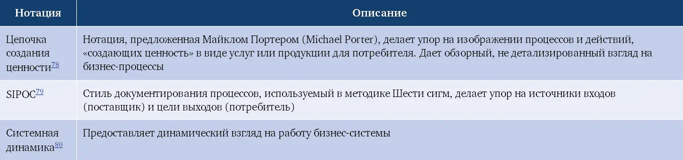 331 Цепочка создания ценности Цепочка создания ценности показывает в - фото 47