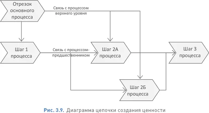 Дополнительная информация Референтная модель компании The Value Chain Group - фото 48