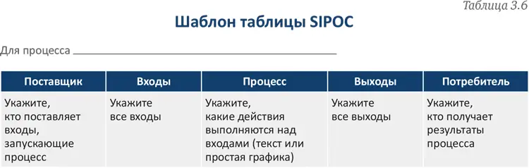 Дополнительная информация wwwisixsigmacom 333 Системная динамика В - фото 49