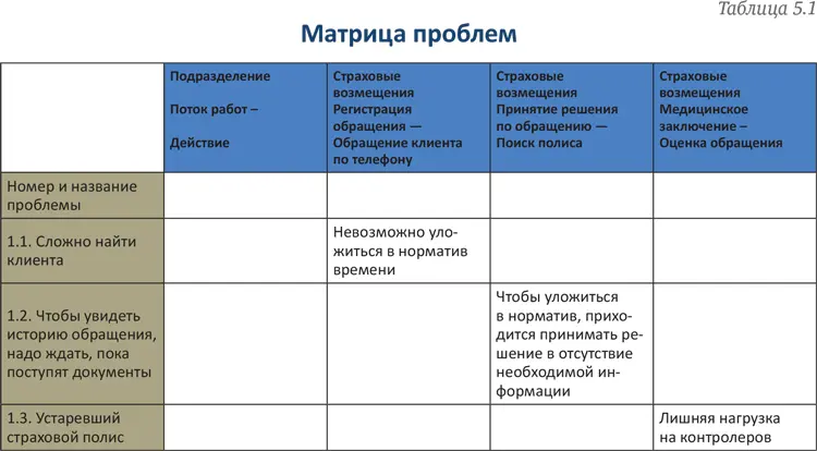 Помимо проблем в ходе обследования выявляются возможности совершенствования в - фото 58