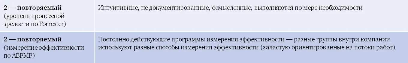 Растущее осознание процессов проявляется в попытках достичь сквозного взгляда - фото 67